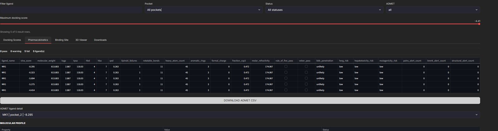 StrataDock ADMET and docking result table